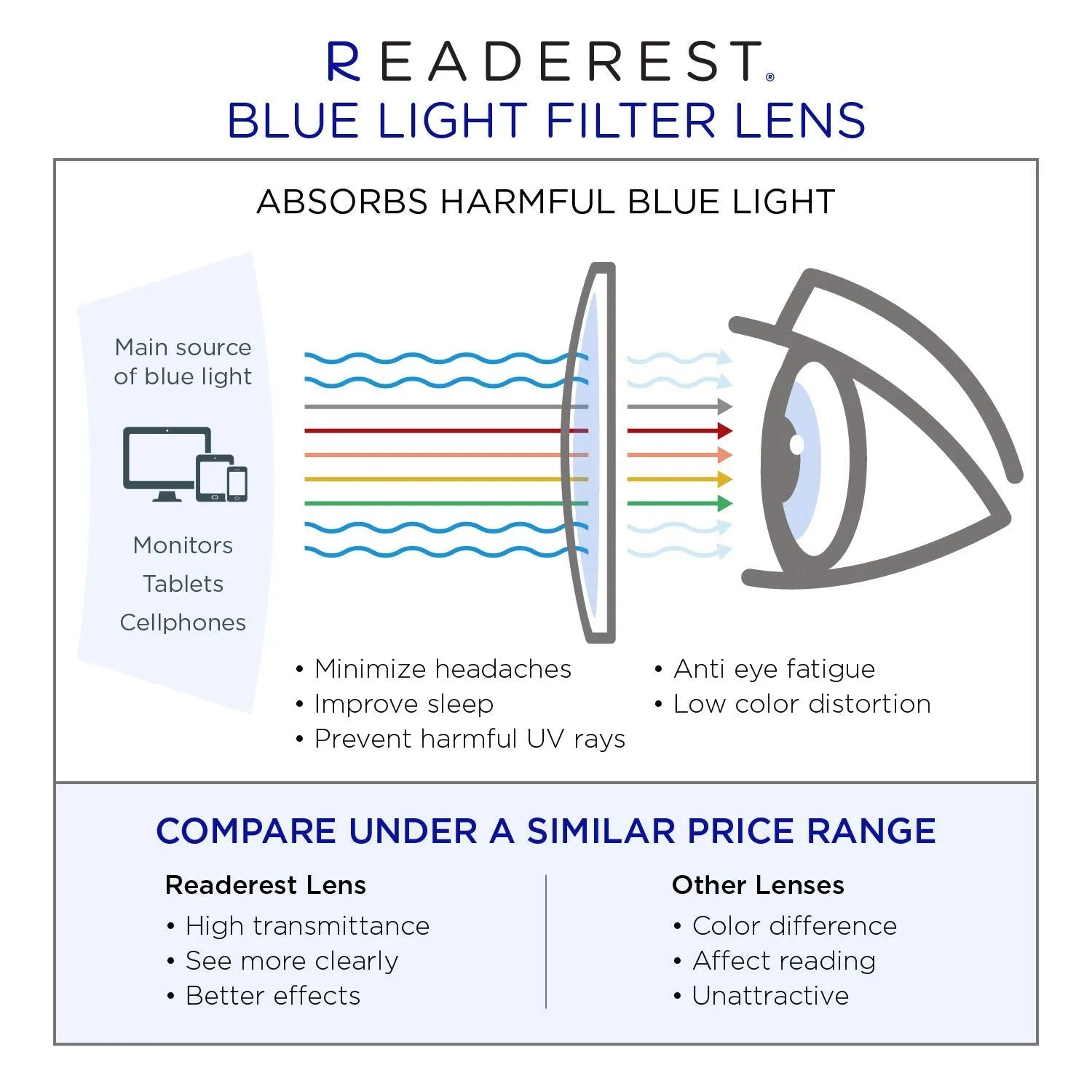 Blue-Light-Blocking-Reading-Glasses-Brown-Blue-1-50-Magnification-Computer-Glasses