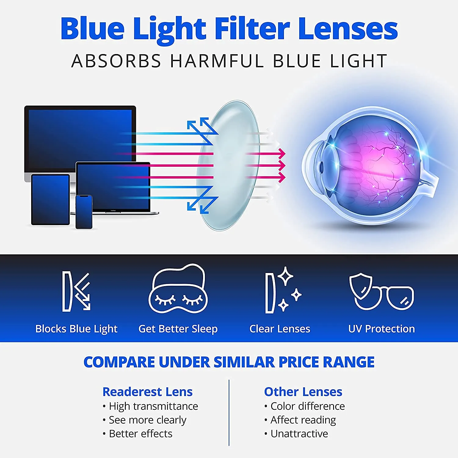 Readerest blue-light-blocking-reading-glasses-light-blue-1-50-magnification